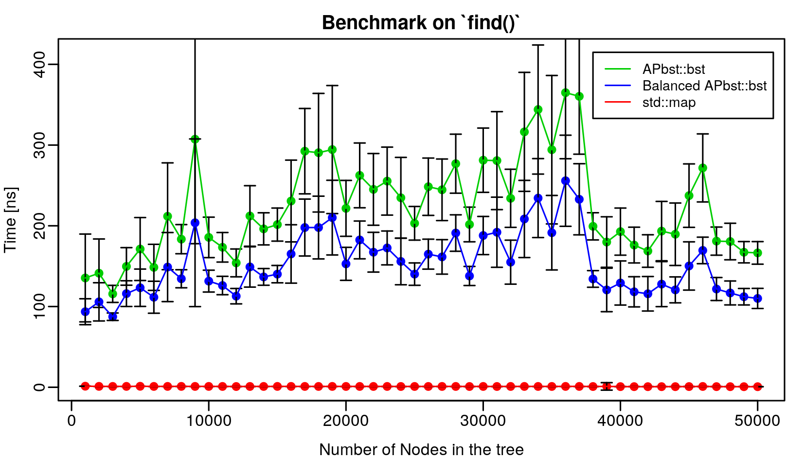 benchmark_Mac