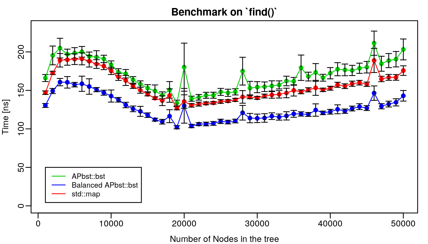 benchmark_RHEL