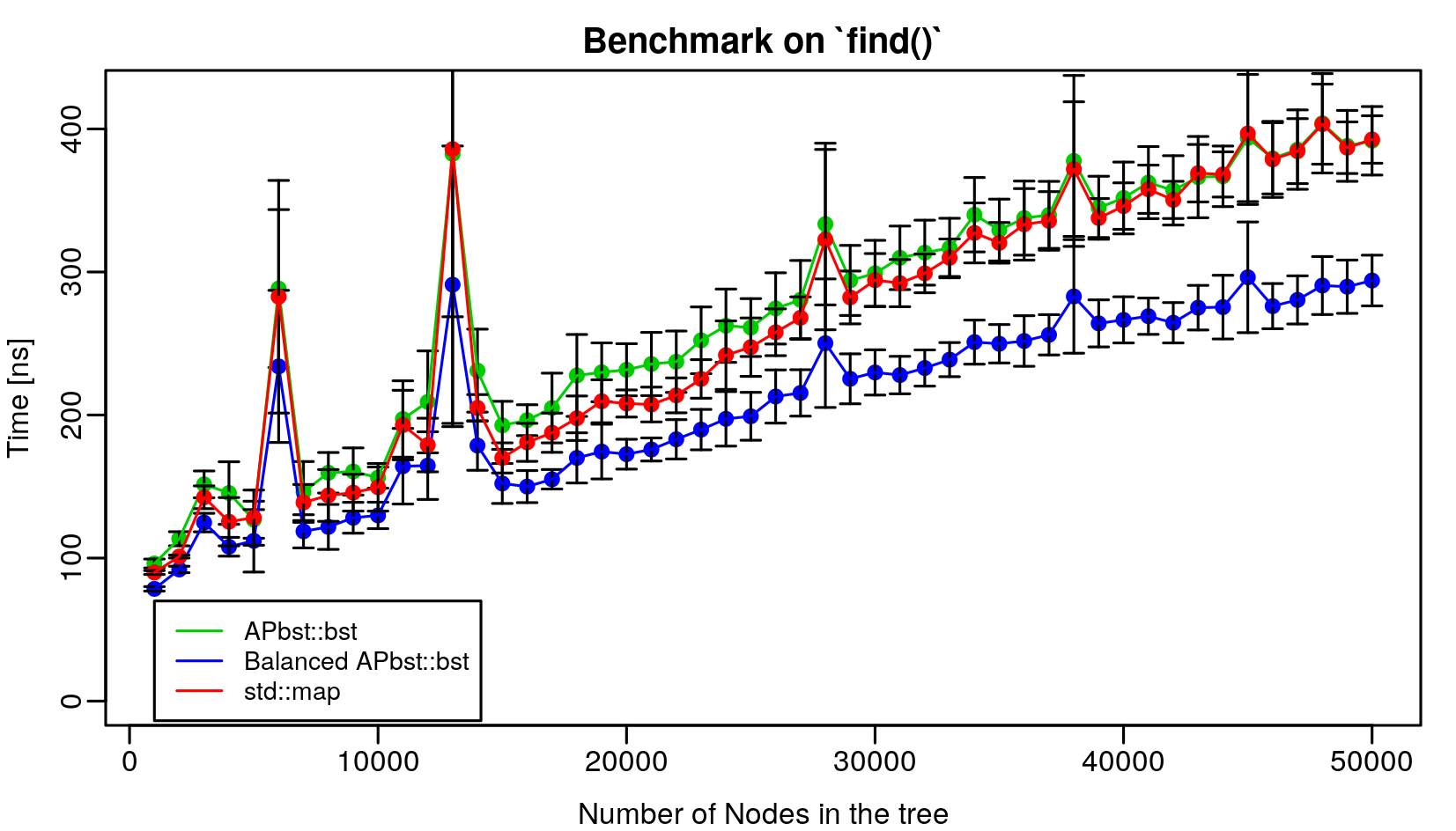 benchmark_Ubuntu