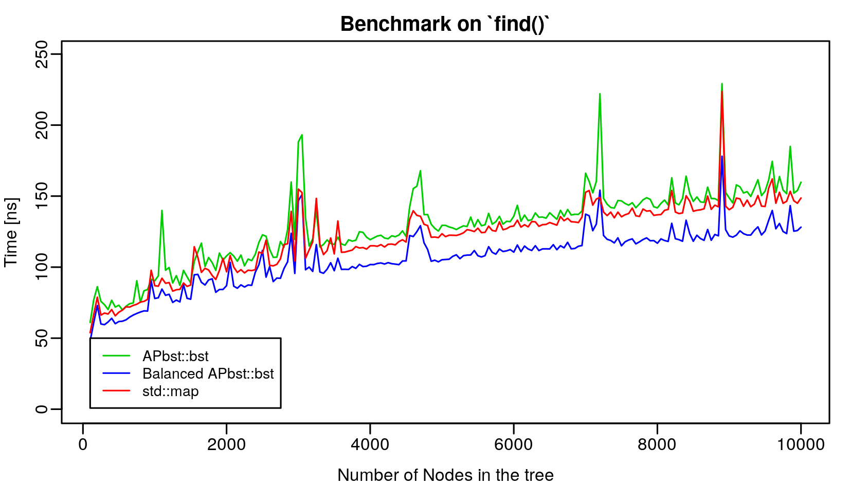 benchmark_Ubuntu_low