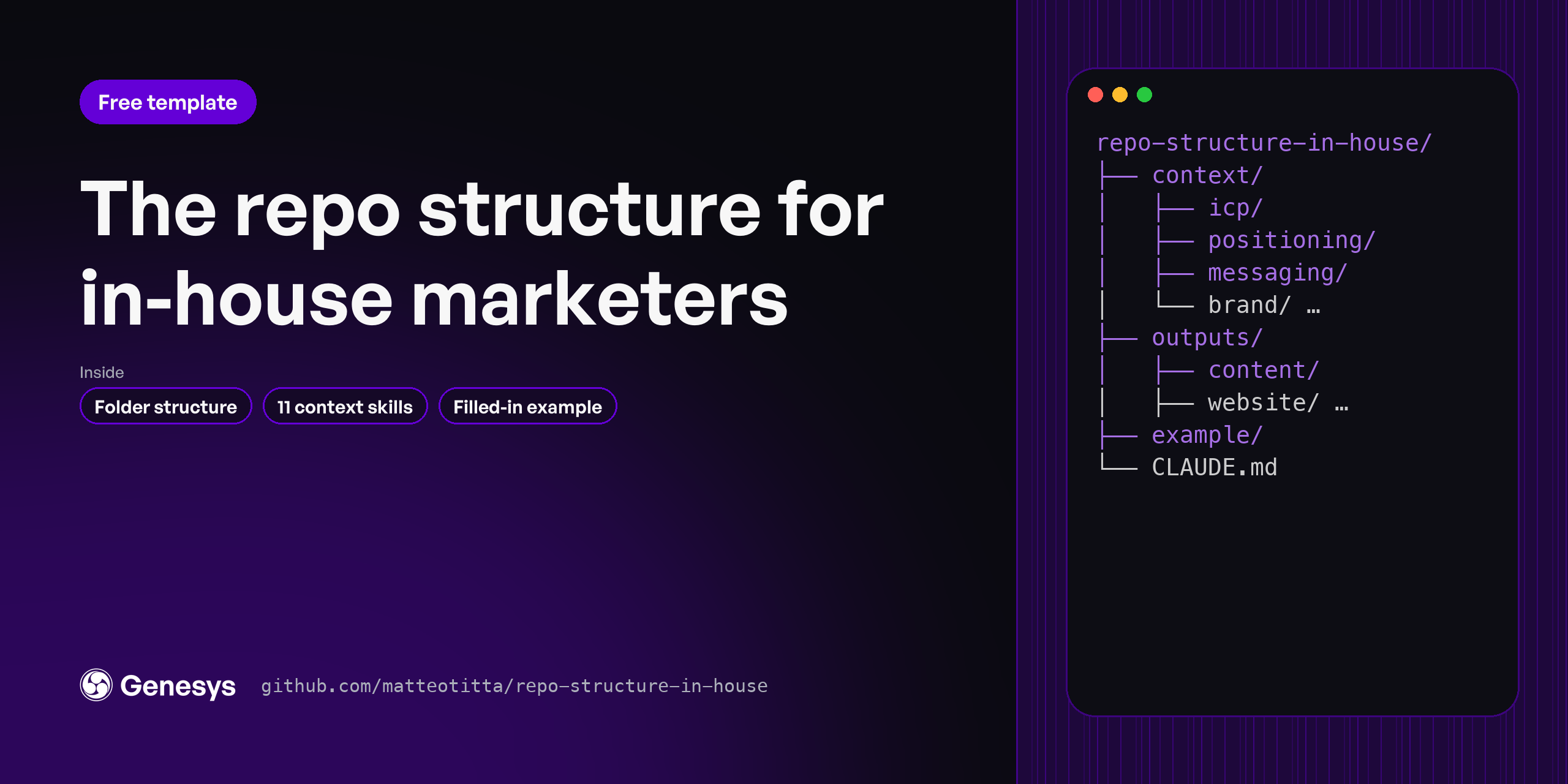 Repo structure for in-house marketers