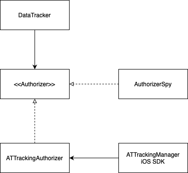 datatracker-diagram