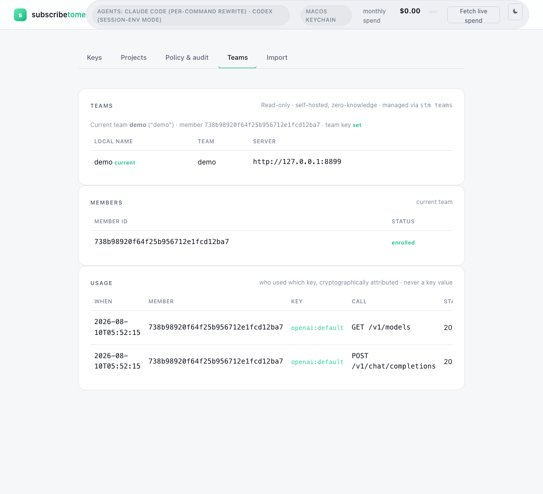 The dashboard's Teams tab — the teams this machine is in, members and enrollment, and the signed usage log: who used which key, cryptographically attributed, never a key value