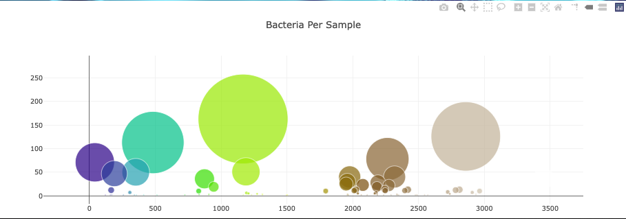 Bubble plot using plotly