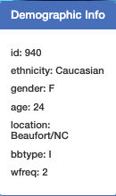 Demographic Info image