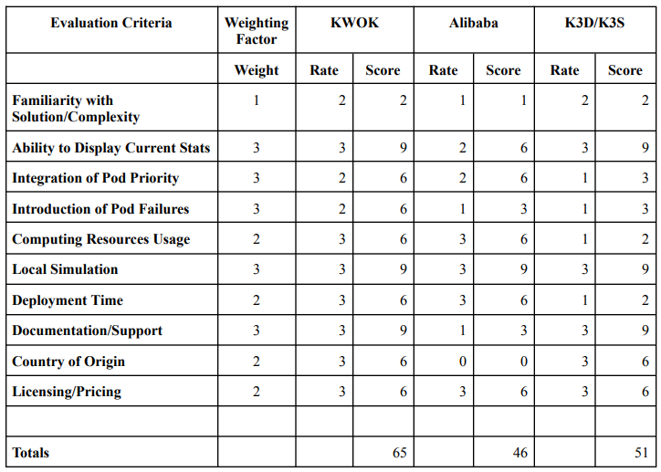 Evaluation Criteria