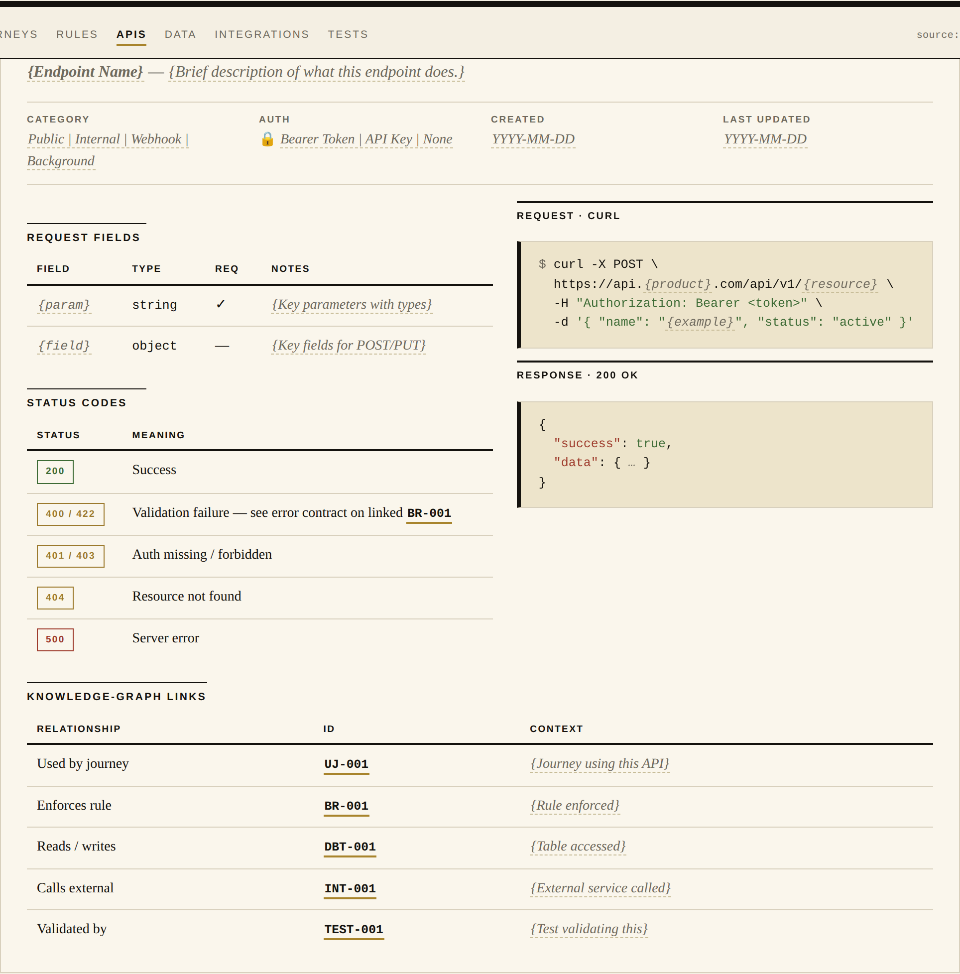 API contract rendered as an API reference
