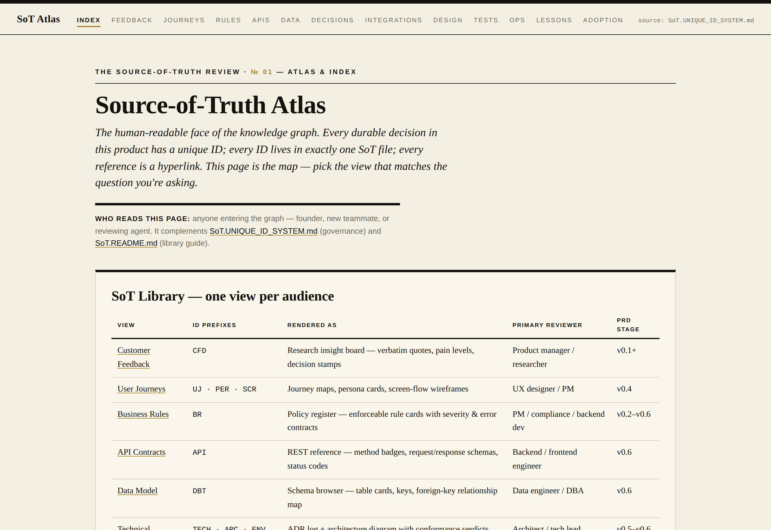 The Atlas — index of all SoT views