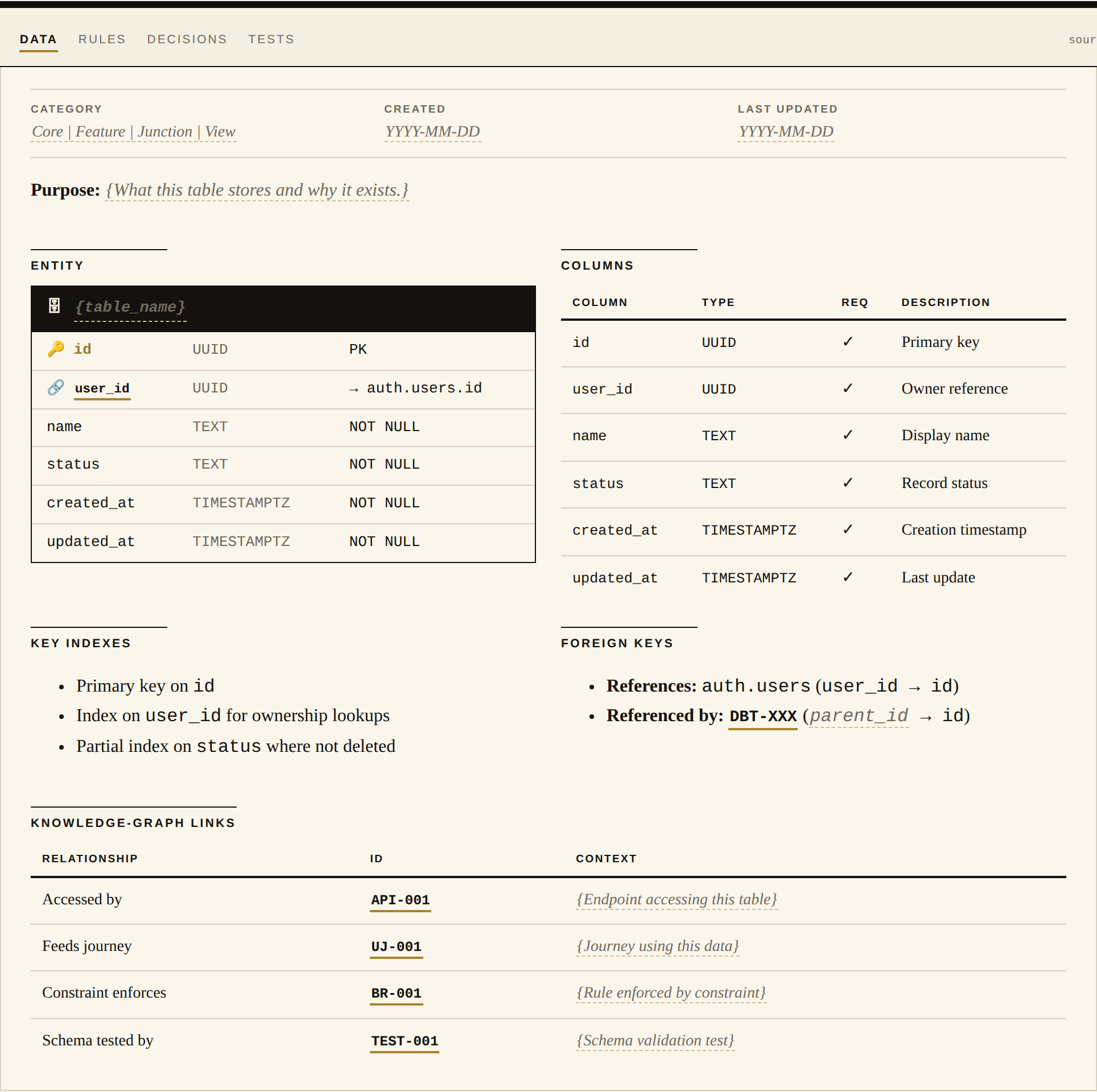 Data model rendered as a schema browser