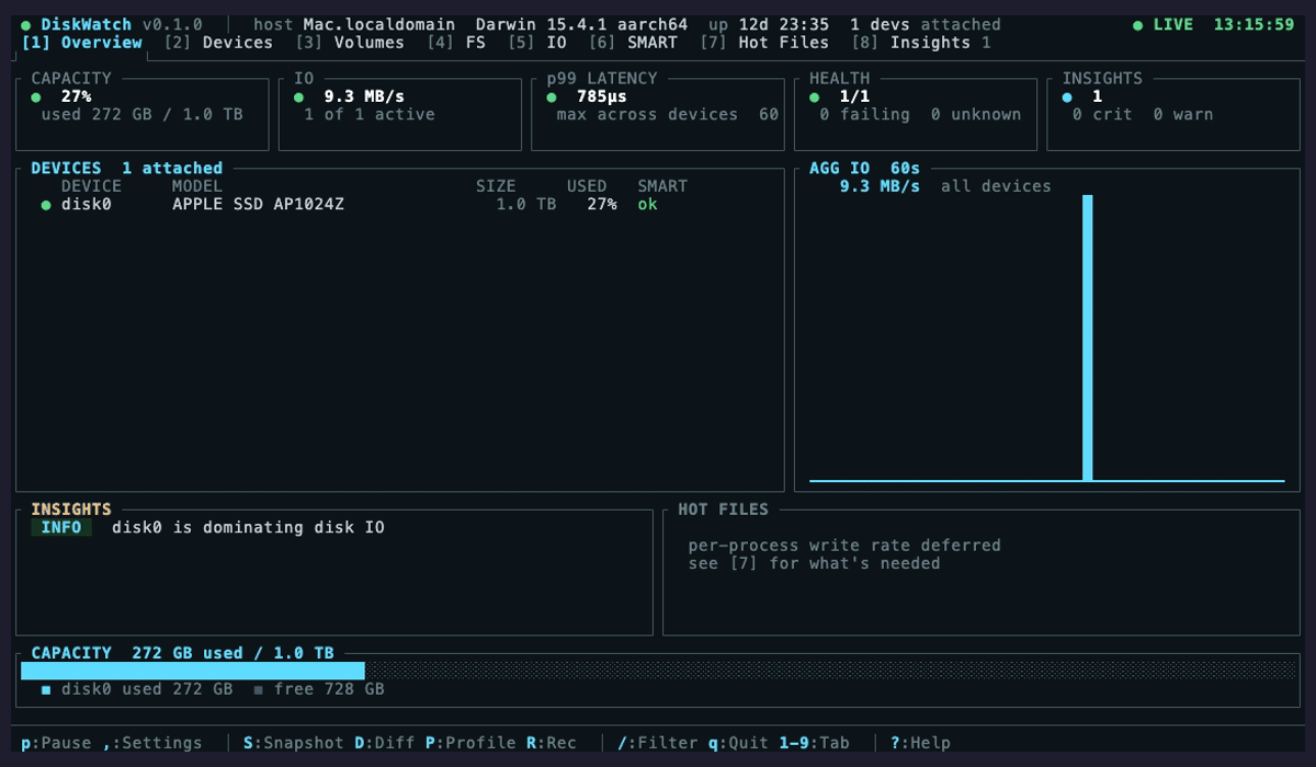 DiskWatch — Overview, Devices, Volumes, FS, IO, SMART, Hot Files, Insights