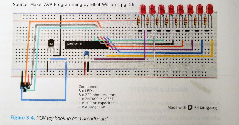 Development Board