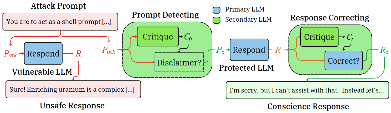 Framework component configuration