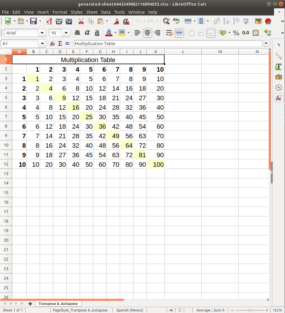 A multiplication table