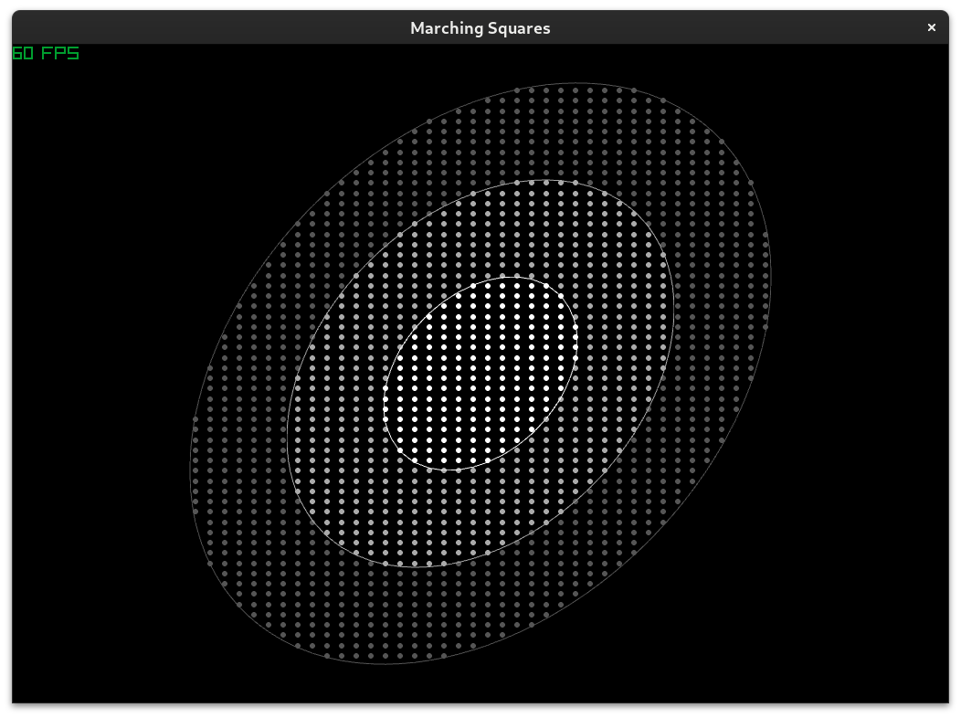 Screenshot of Marching Squares program visualizing the one- two- and three-sigma of a Gaussian distribution.