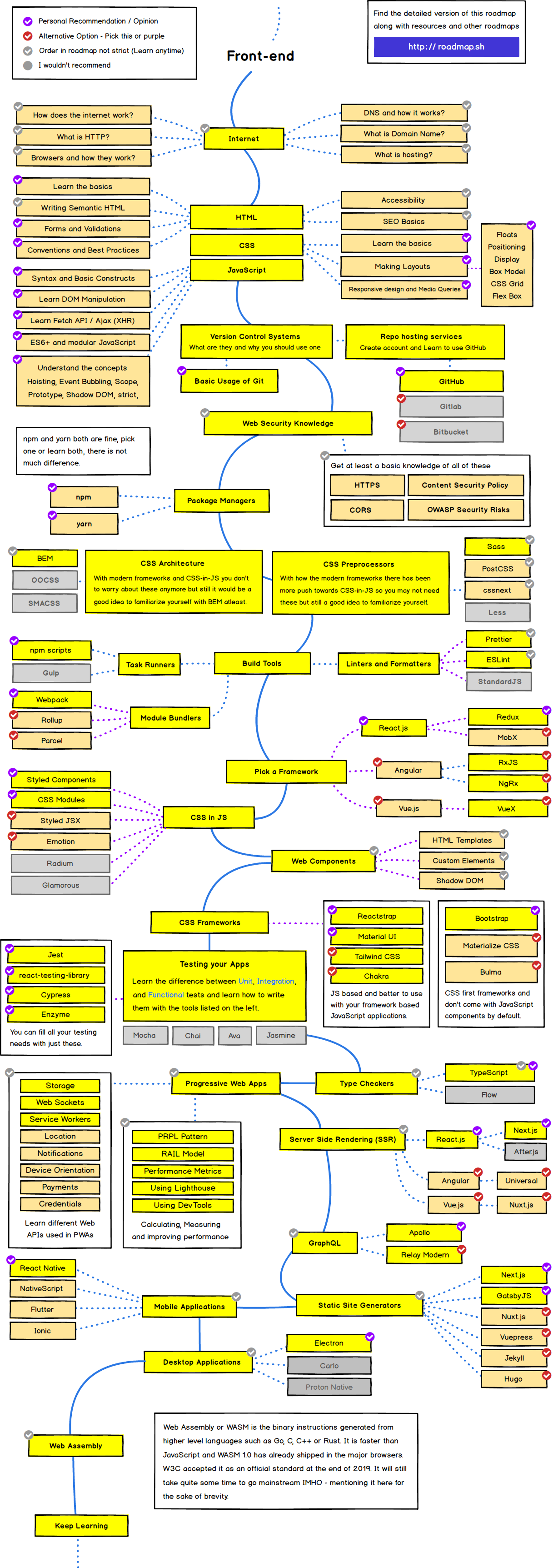 Frontend Roadmap