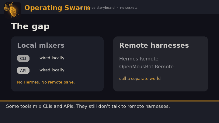 Storyboard: one Chief of Staff task coordinates Hermes Remote, OpenMousBot Remote, Antigravity CLI, OpenCode CLI, and a BA → Engineer → Tester blueprint