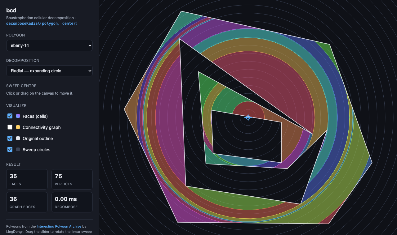 radial decomposition