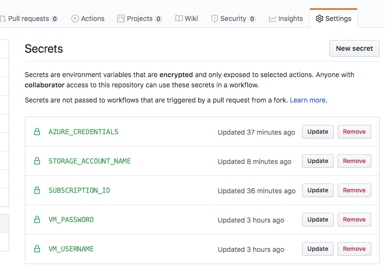 Github Secrets