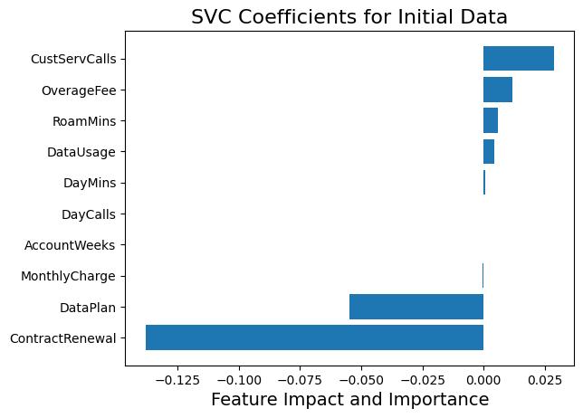 SVC with Initial Data