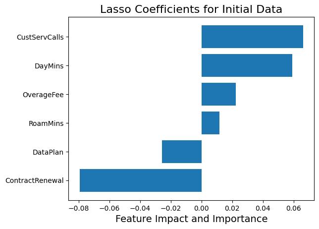 Lasso with Initial Data