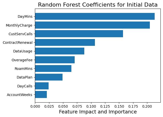 RandomForest with Initial Data