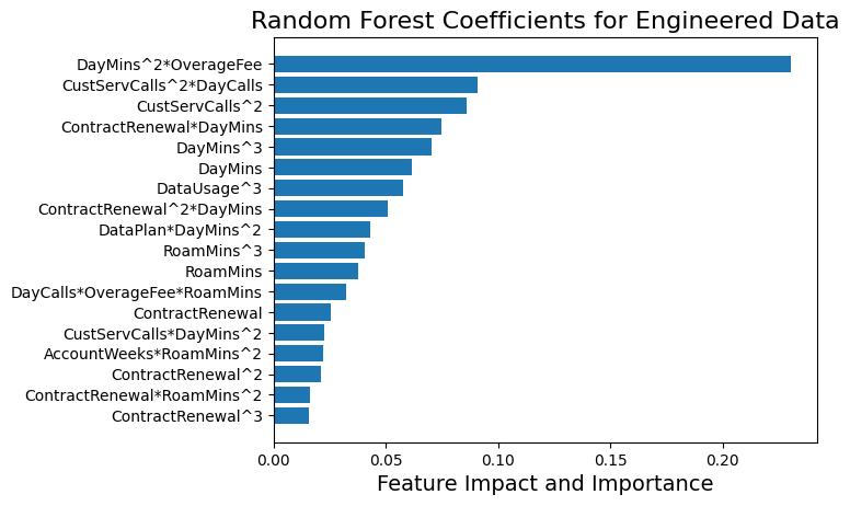 RandomForest with Engineered Data