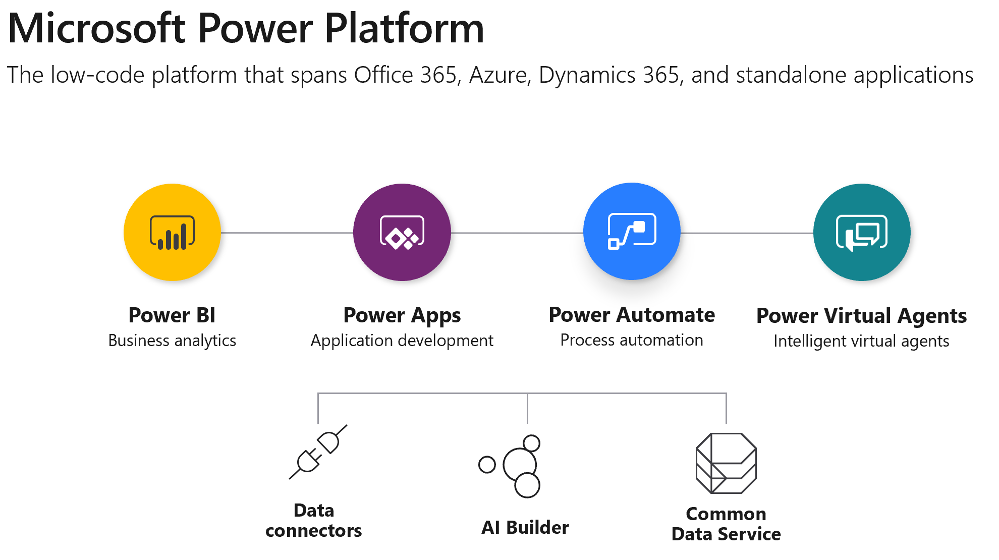 powerapps-demo