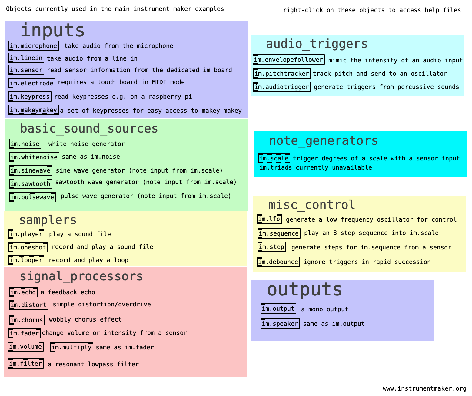 a list of current objects