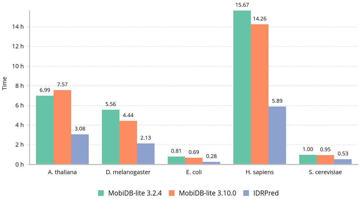 single-thread-benchmark