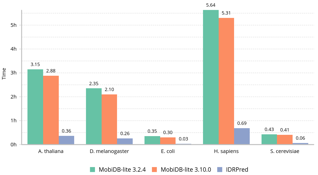 multi-thread-benchmark