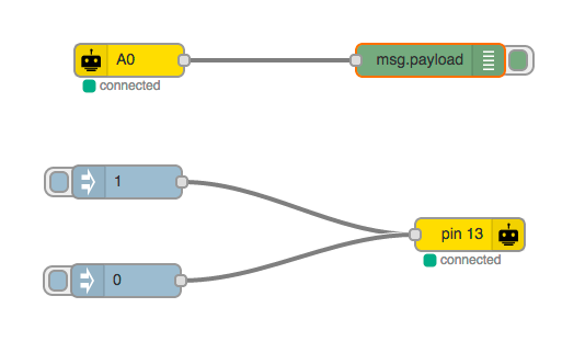 input output