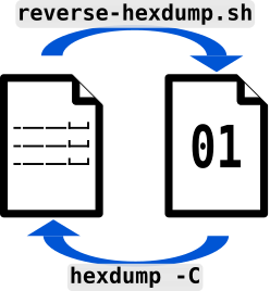 reverse-hexdump-banner