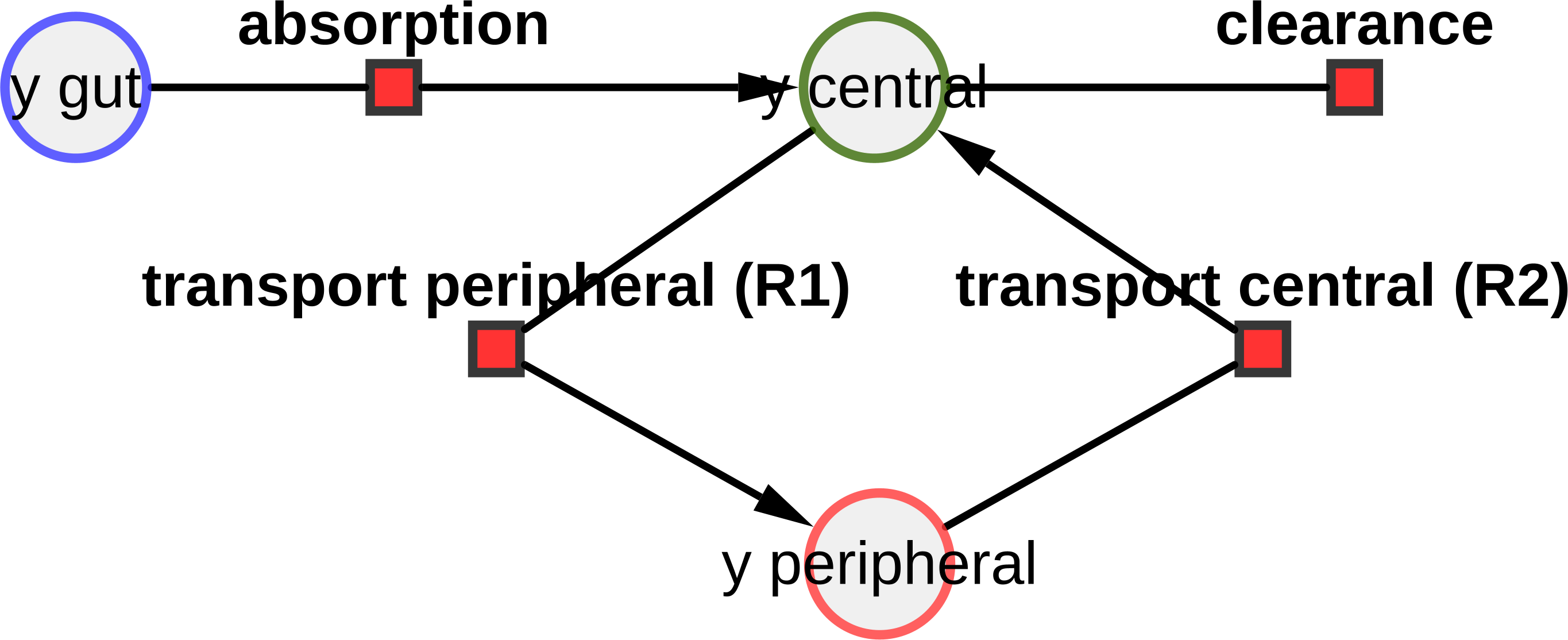 simple_pk model simulation