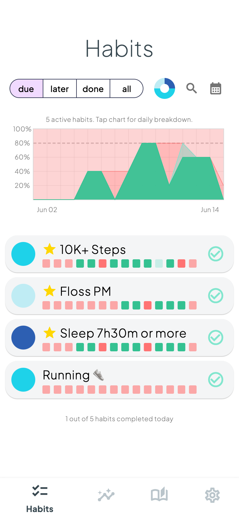 Habit - 10k+ Steps backfilled