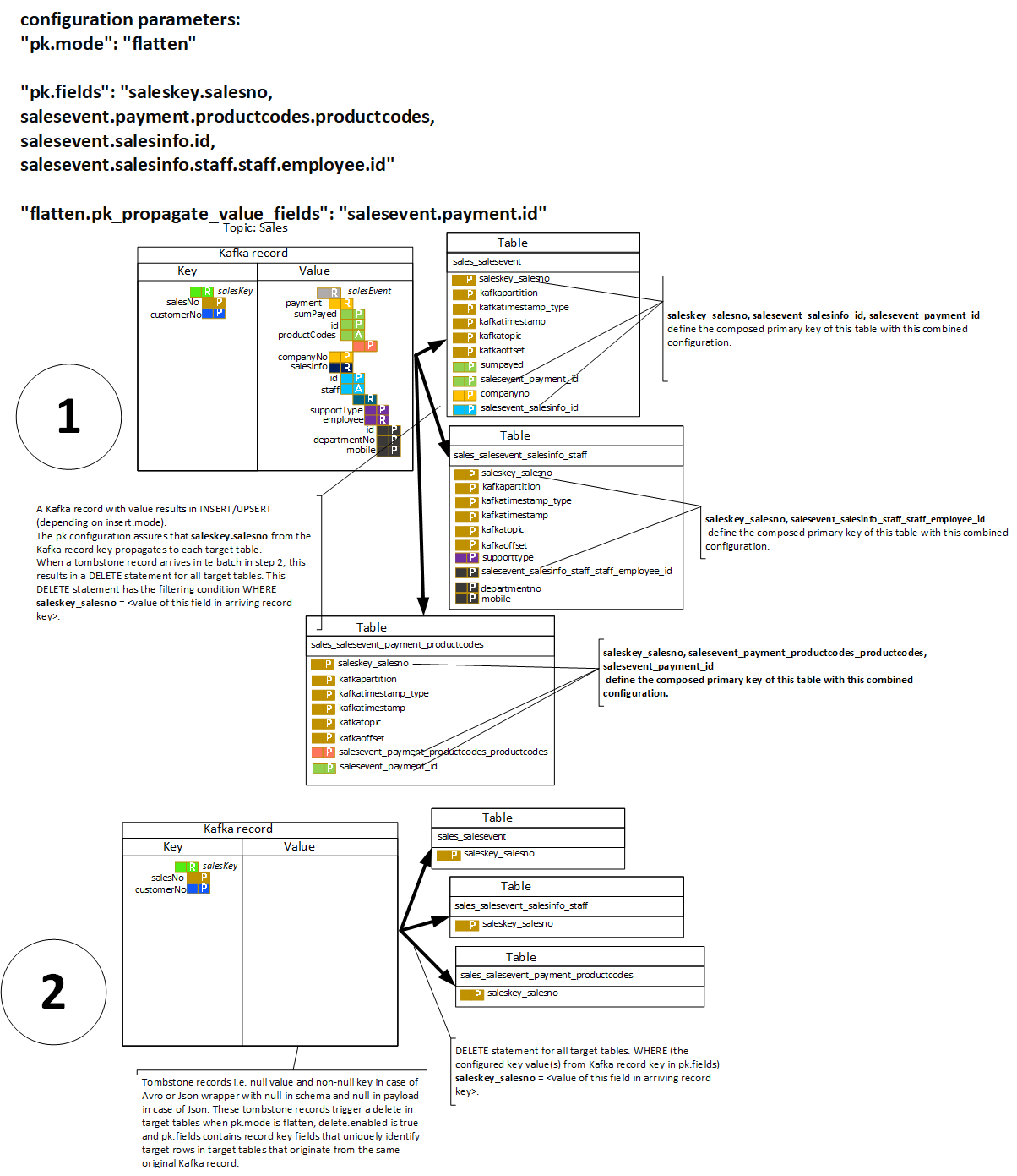 delete.enabled config parameter image