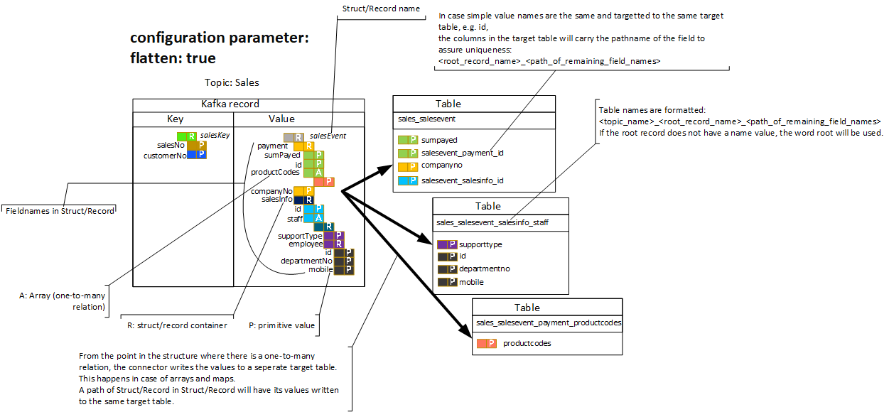 flatten config parameter image