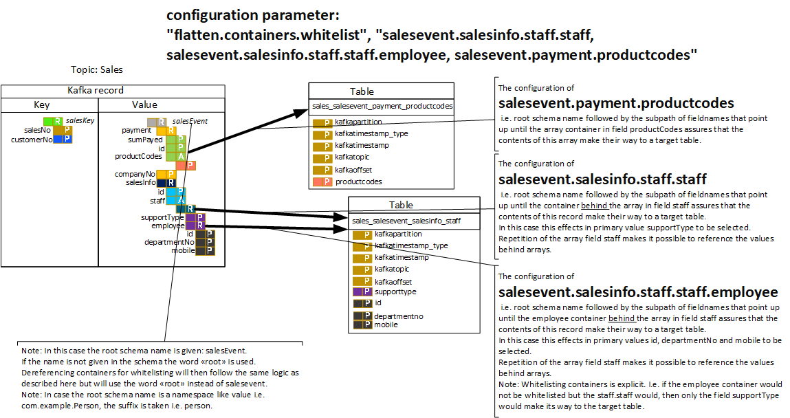 flatten.containers.whitelist config parameter image