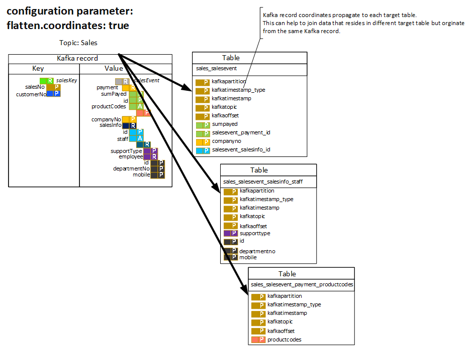 flatten.coordinates config parameter image