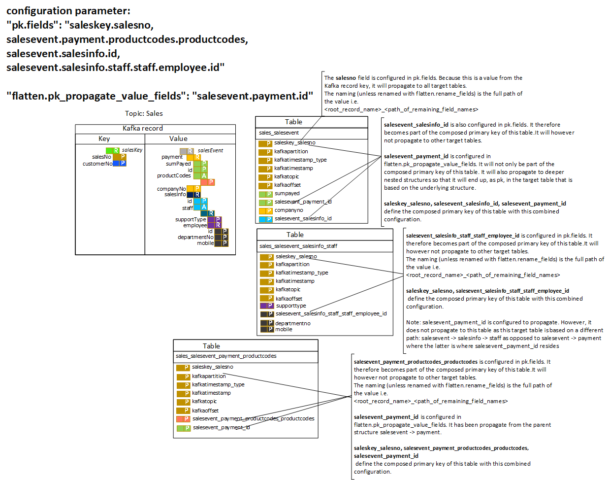 pk.fields config parameter image