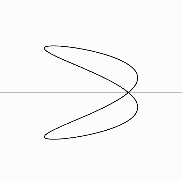 Lissajous Curve