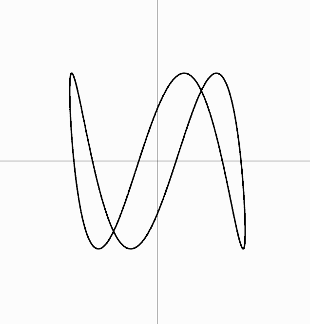 Lissajous Curve