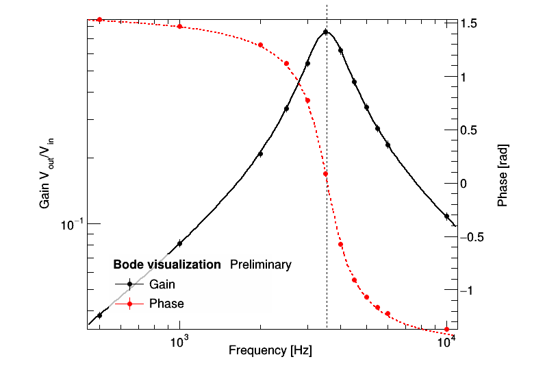 bode_visualisation