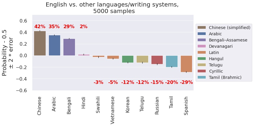 english_parity_plot_base