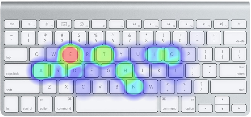 qwerty-heatmap