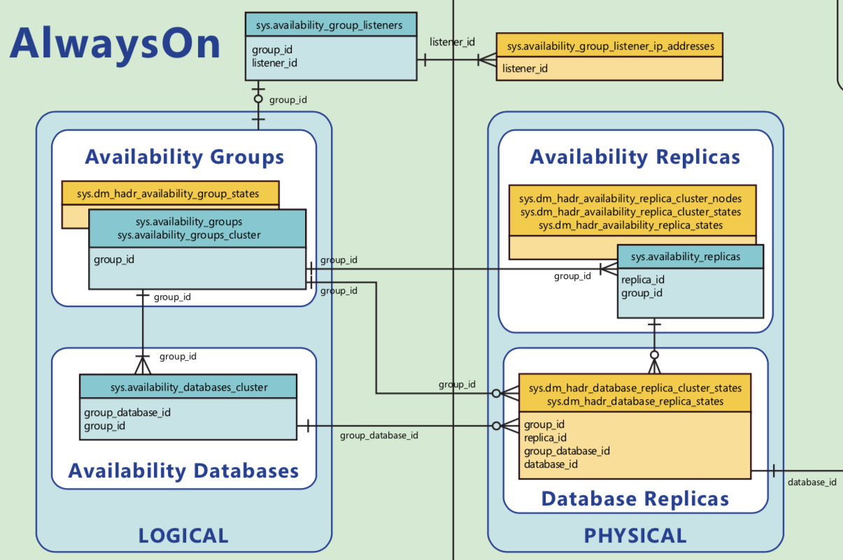 Map database. Кластер MS SQL. Архитектура MS SQL Server. SQL 2019 always on. MSSQL always on readable secondary.