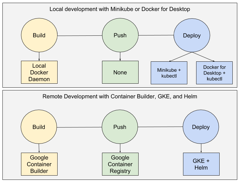 Plugability Diagram