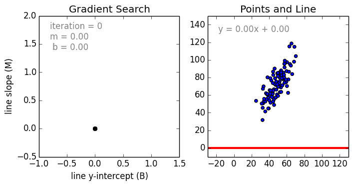 gradient_descent_visualization