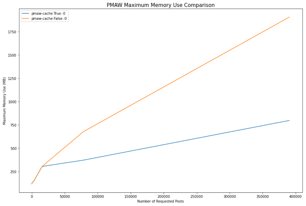 03 cache max memory benchmark