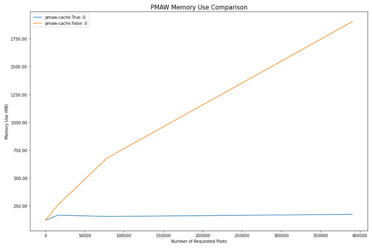 03 cache memory benchmark