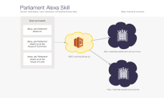 Alexa Parliament Technical Overview